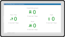 Citizen Service Request Dashboard
